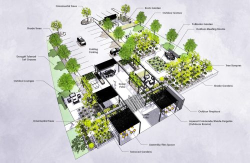 Birdseye Plan Overview